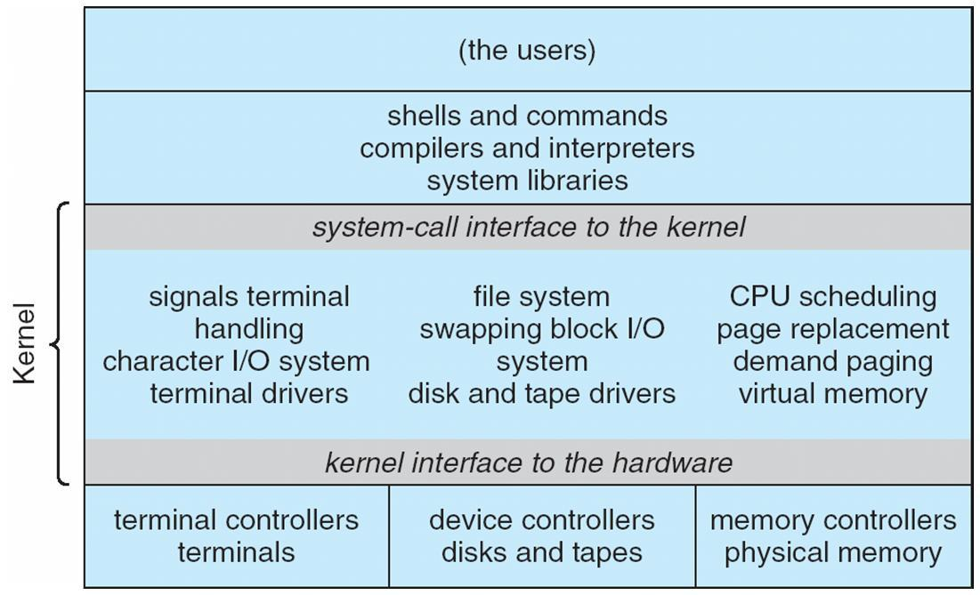 Pasted image 20231007161610.png|UNIX System Structure
